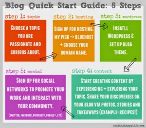 how-to-start-blogging